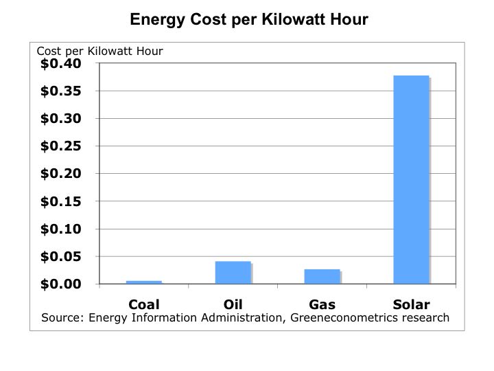 Energy Cost Comparison